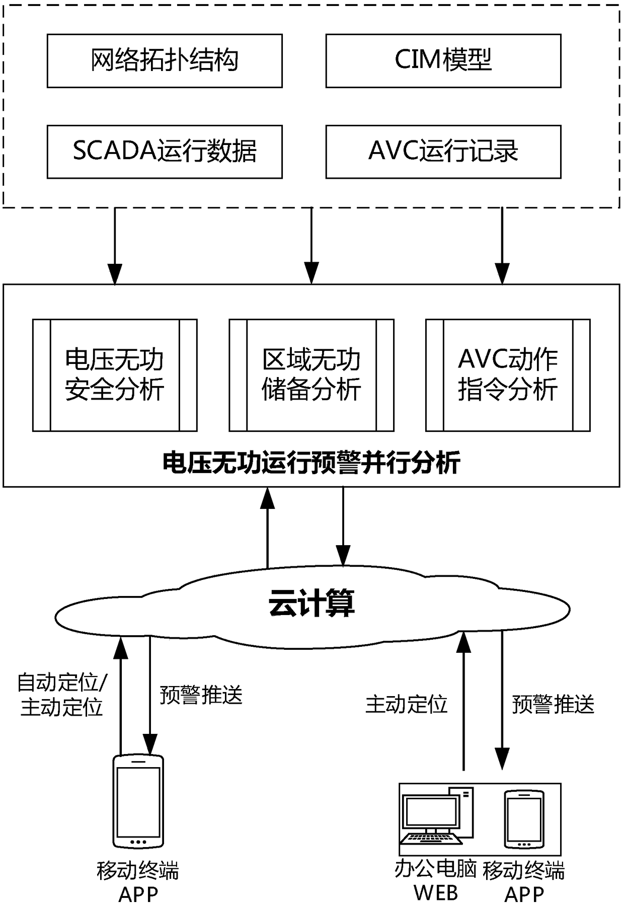 Voltage reactive power operation early warning method and system