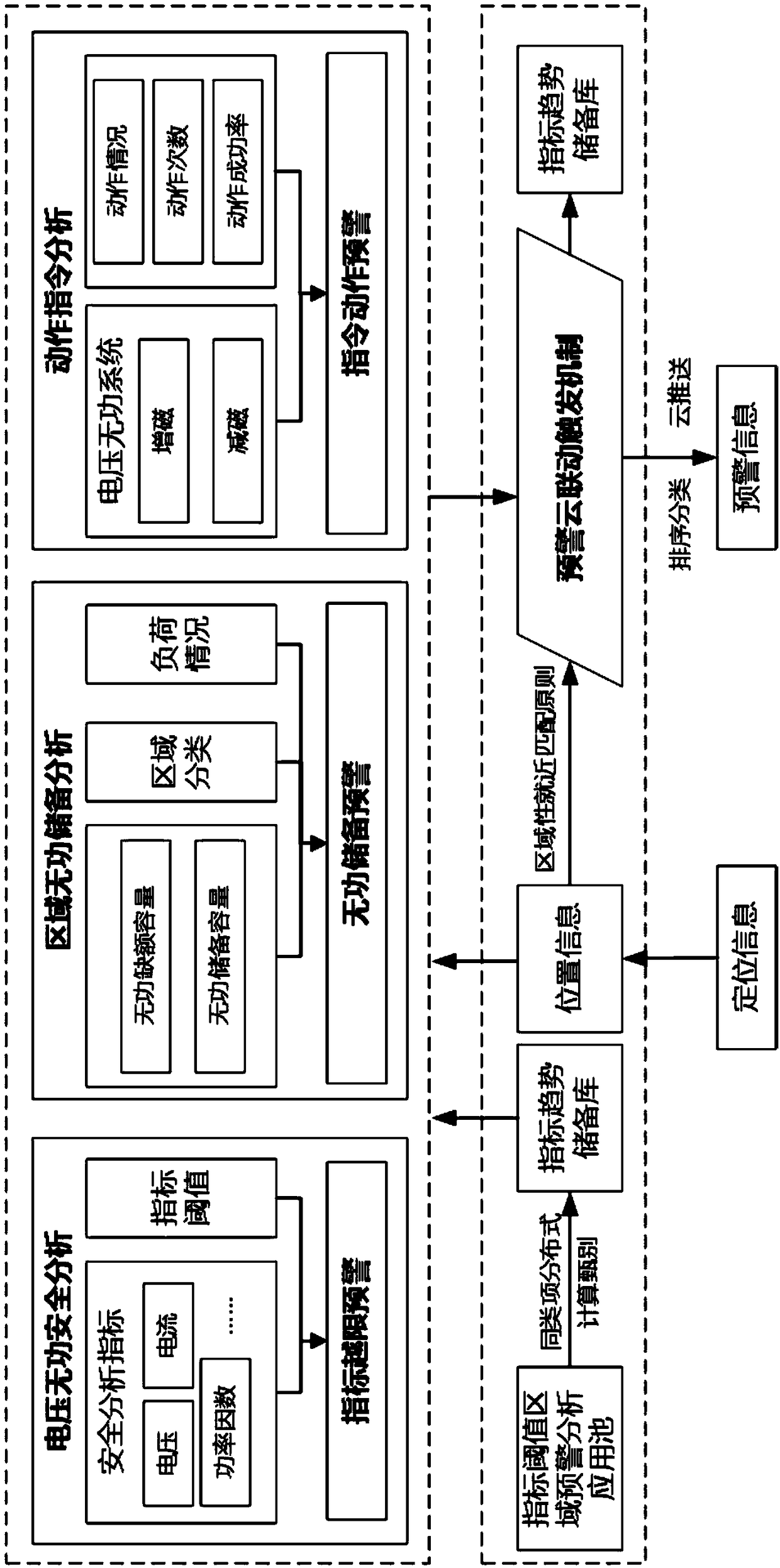 Voltage reactive power operation early warning method and system