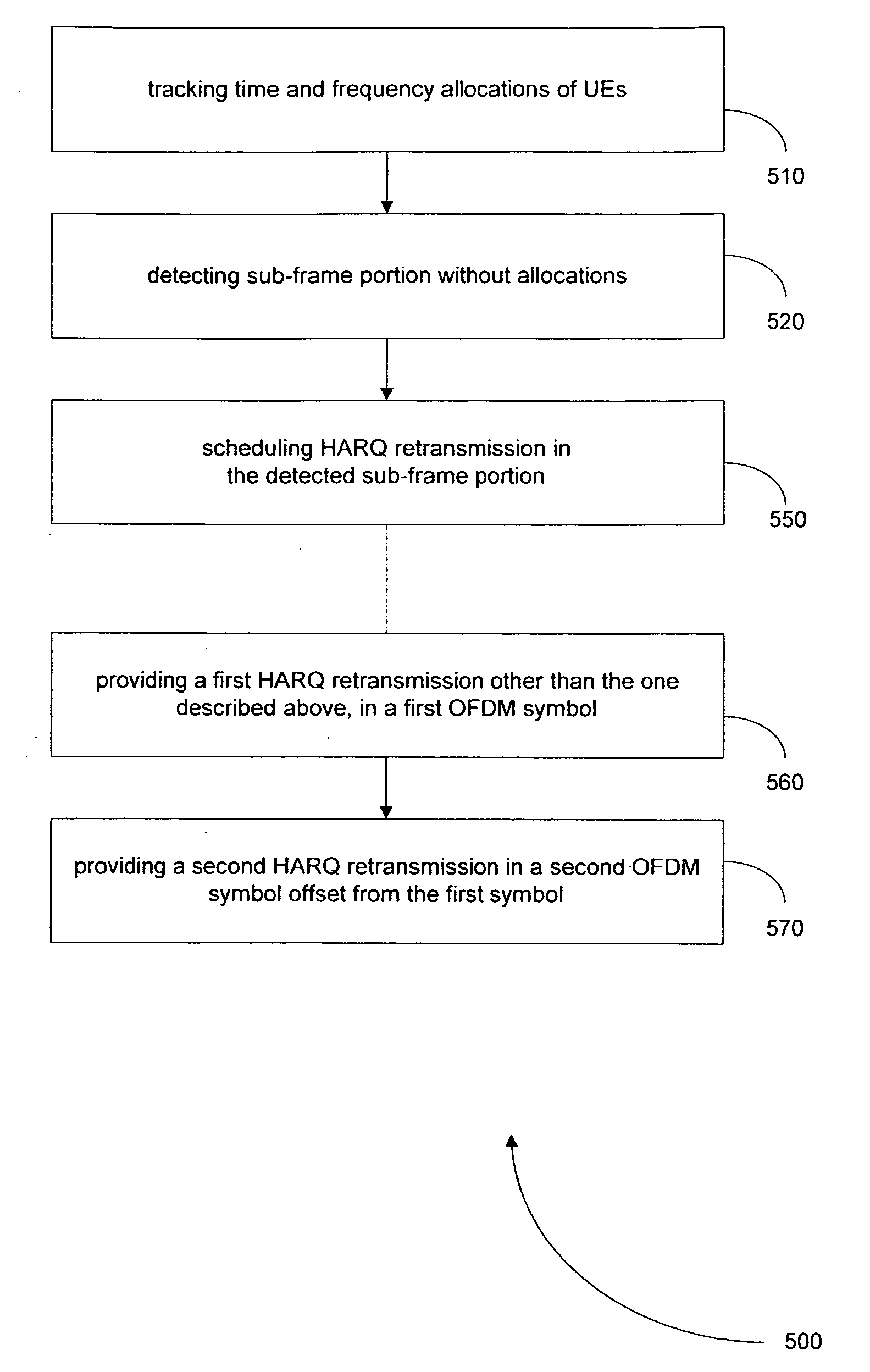 Method, apparatus, software and system for handling intercell interference