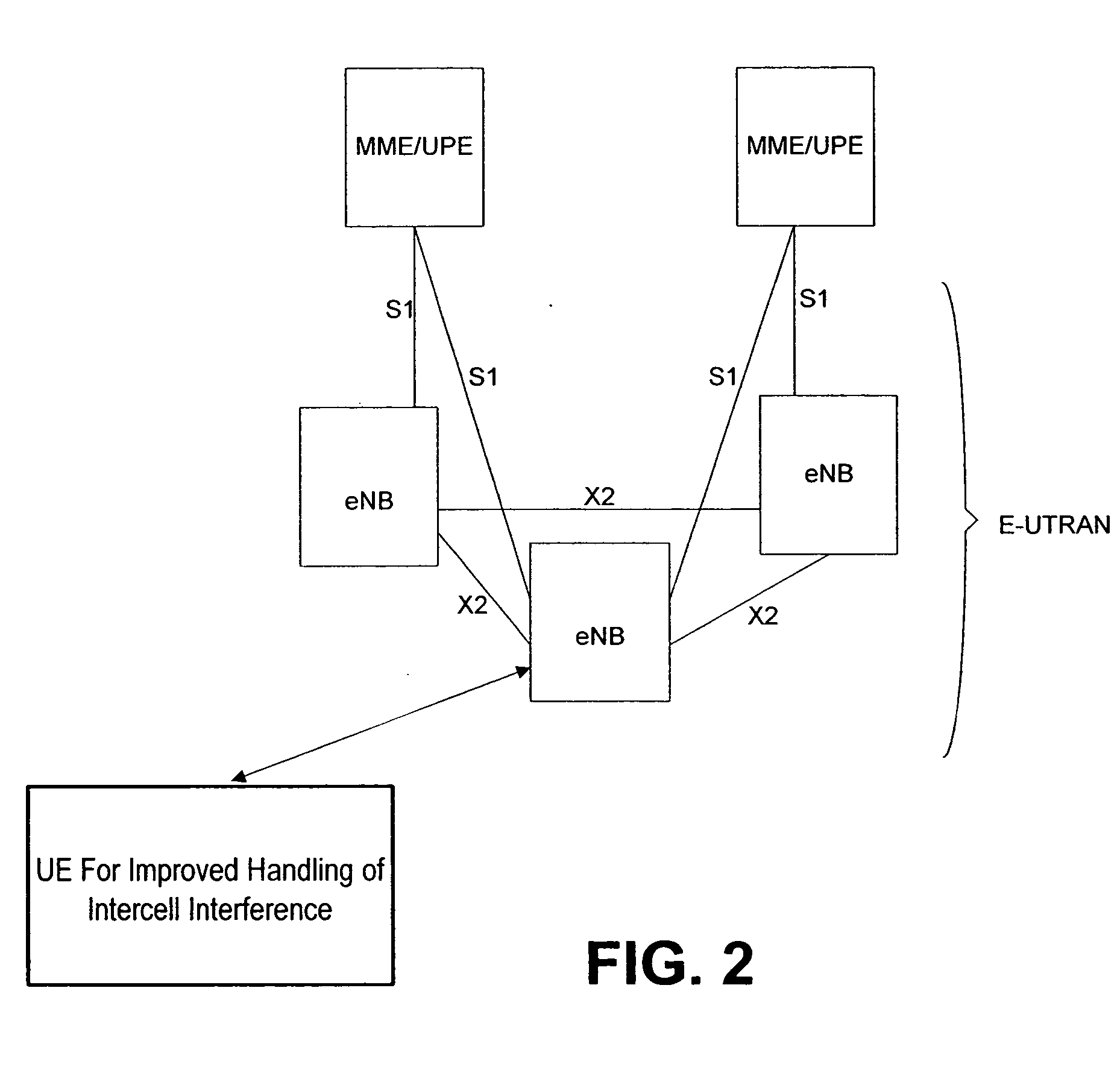 Method, apparatus, software and system for handling intercell interference