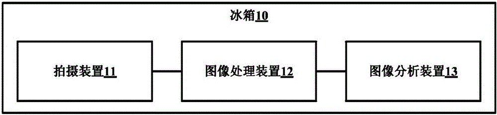 Method of obtaining information of articles stored in refrigerator and refrigerator