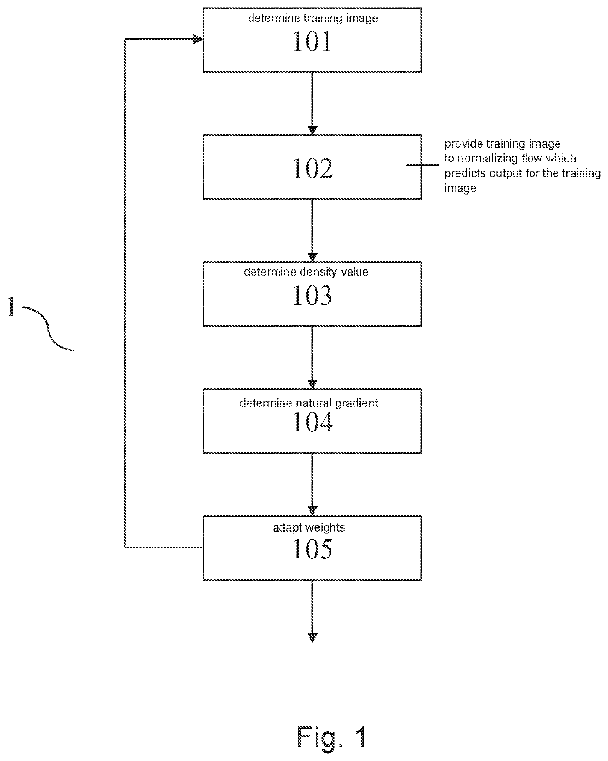 Device and method for training a normalizing flow