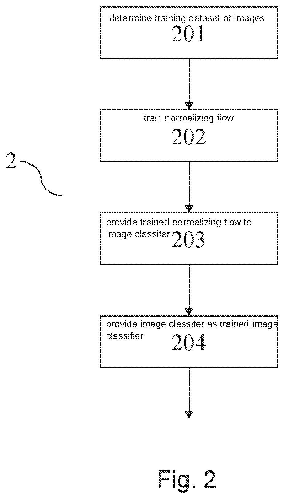 Device and method for training a normalizing flow