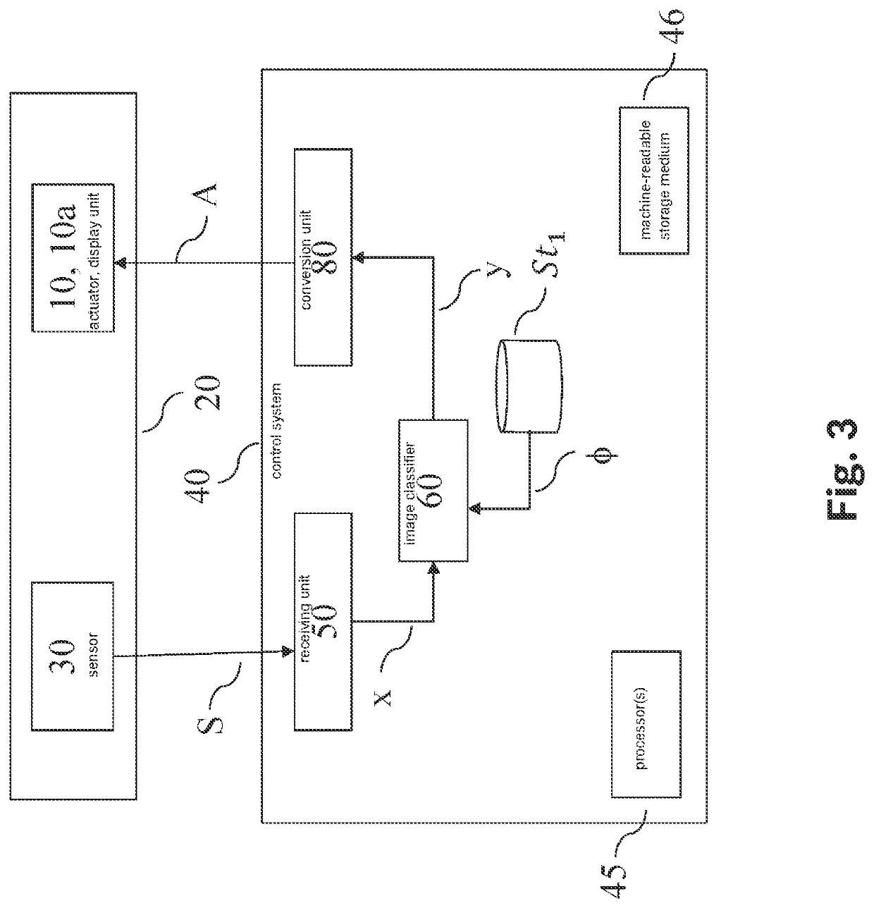 Device and method for training a normalizing flow