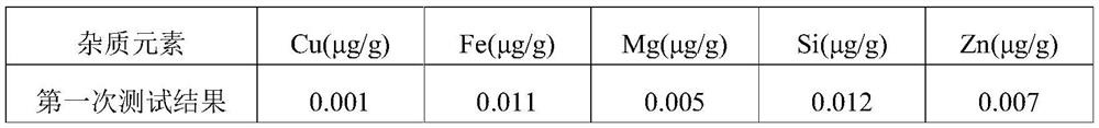 Decomposition method for analyzing trace impurities of metal organic compounds