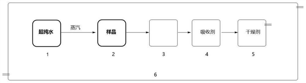 Decomposition method for analyzing trace impurities of metal organic compounds