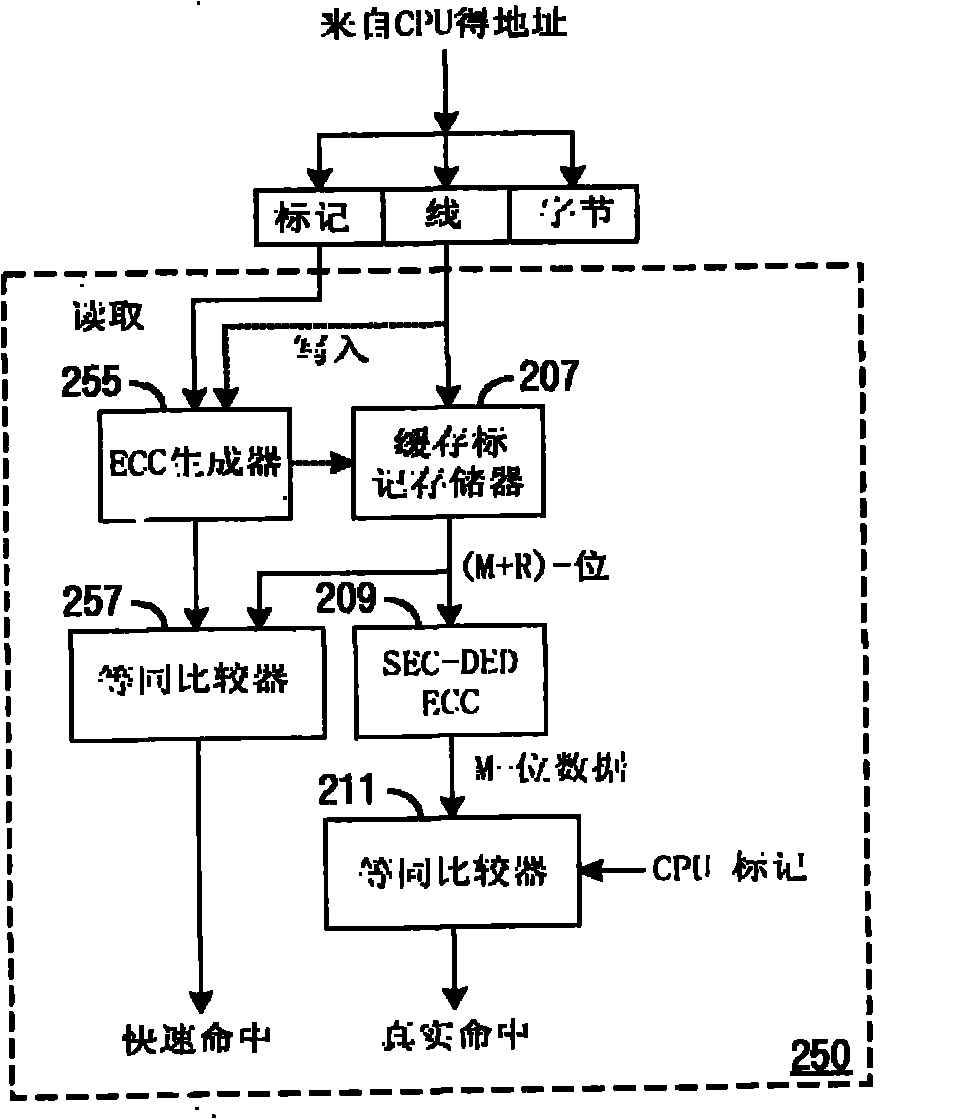 system-and-method-for-fast-cache-hit-detection-eureka-patsnap