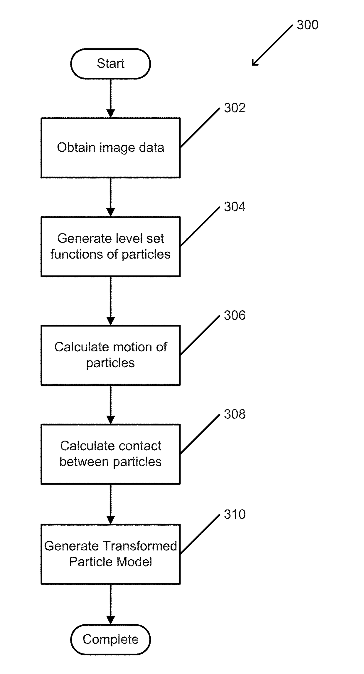 Systems and Methods for Level Set Discrete Element Method Particle Simulation