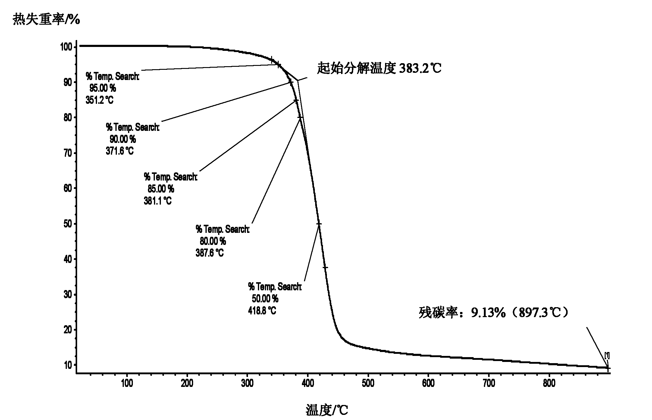 Epoxy resin adhesive modified by unsaturated polyimide and preparation method thereof