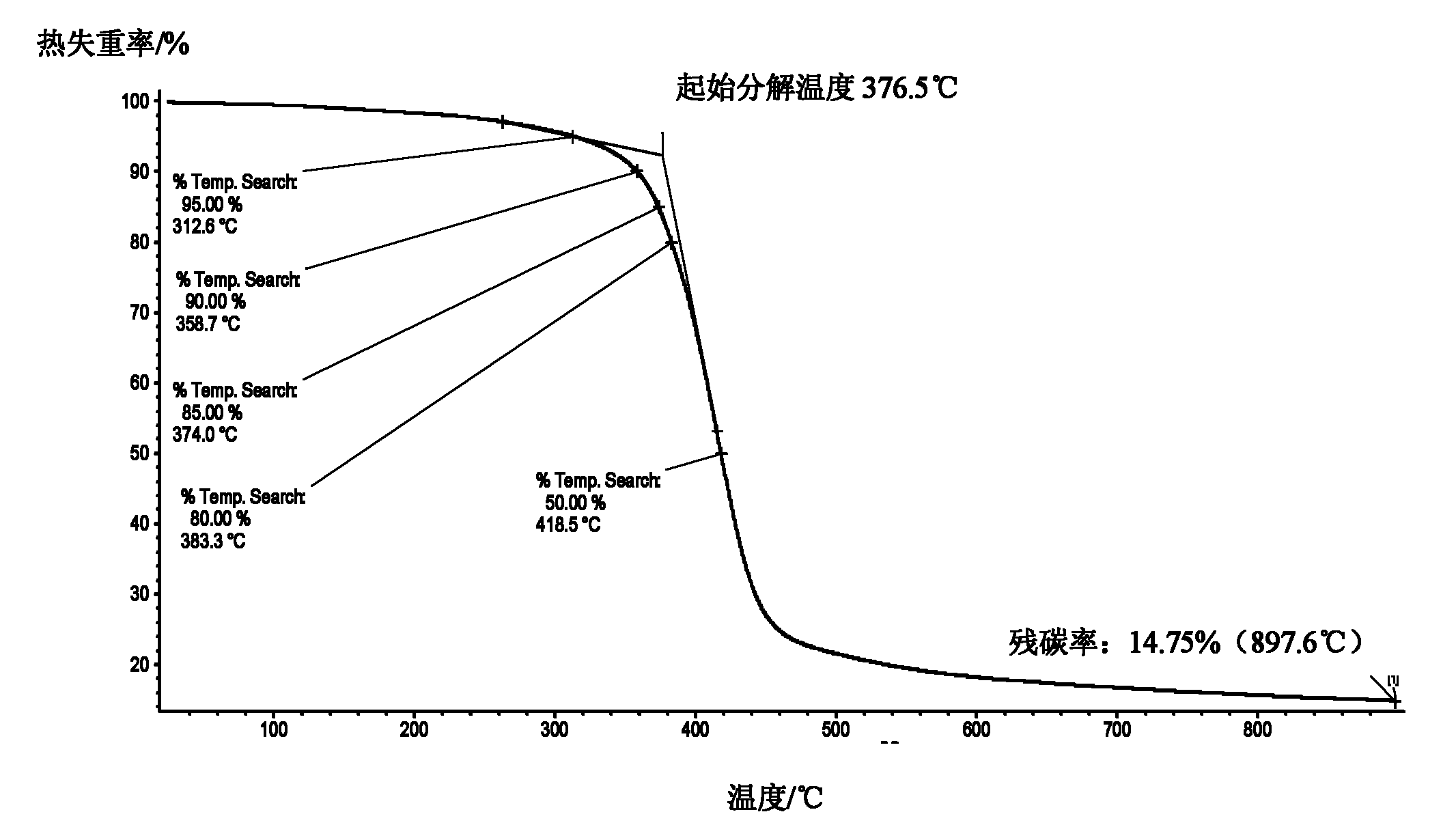 Epoxy resin adhesive modified by unsaturated polyimide and preparation method thereof