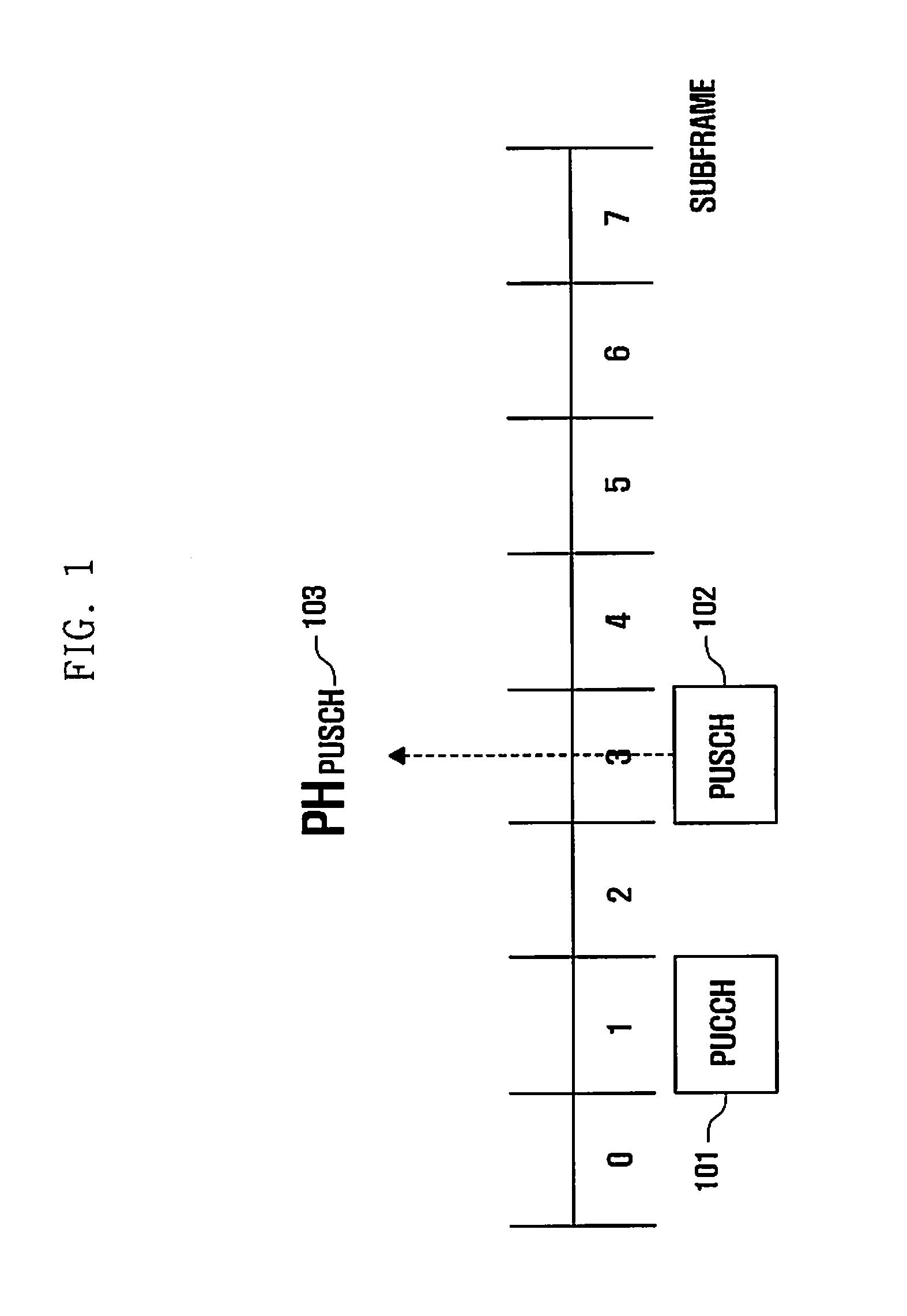 Methods for power headroom reporting, resource allocation, and power control