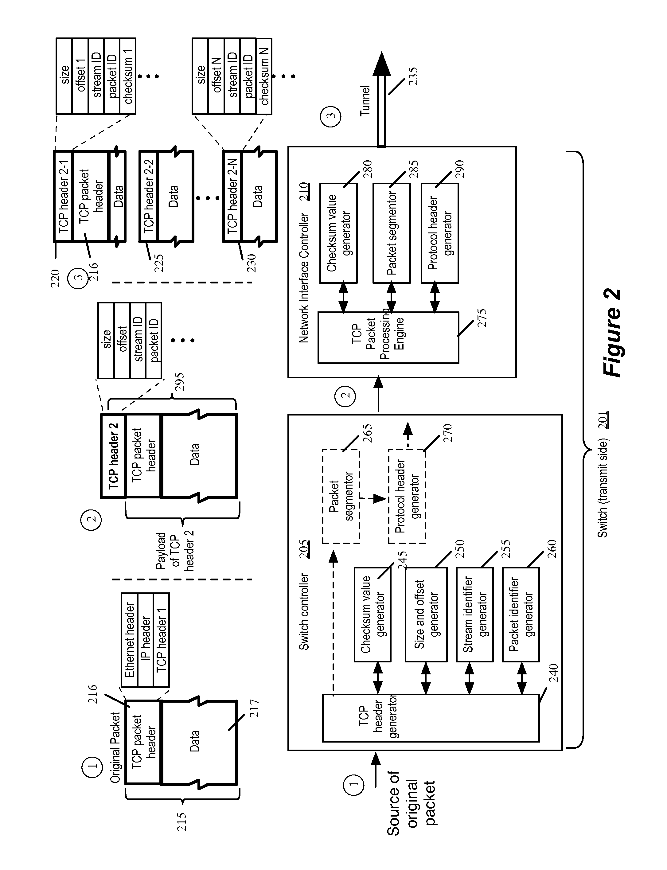 Method and apparatus for stateless transport layer tunneling