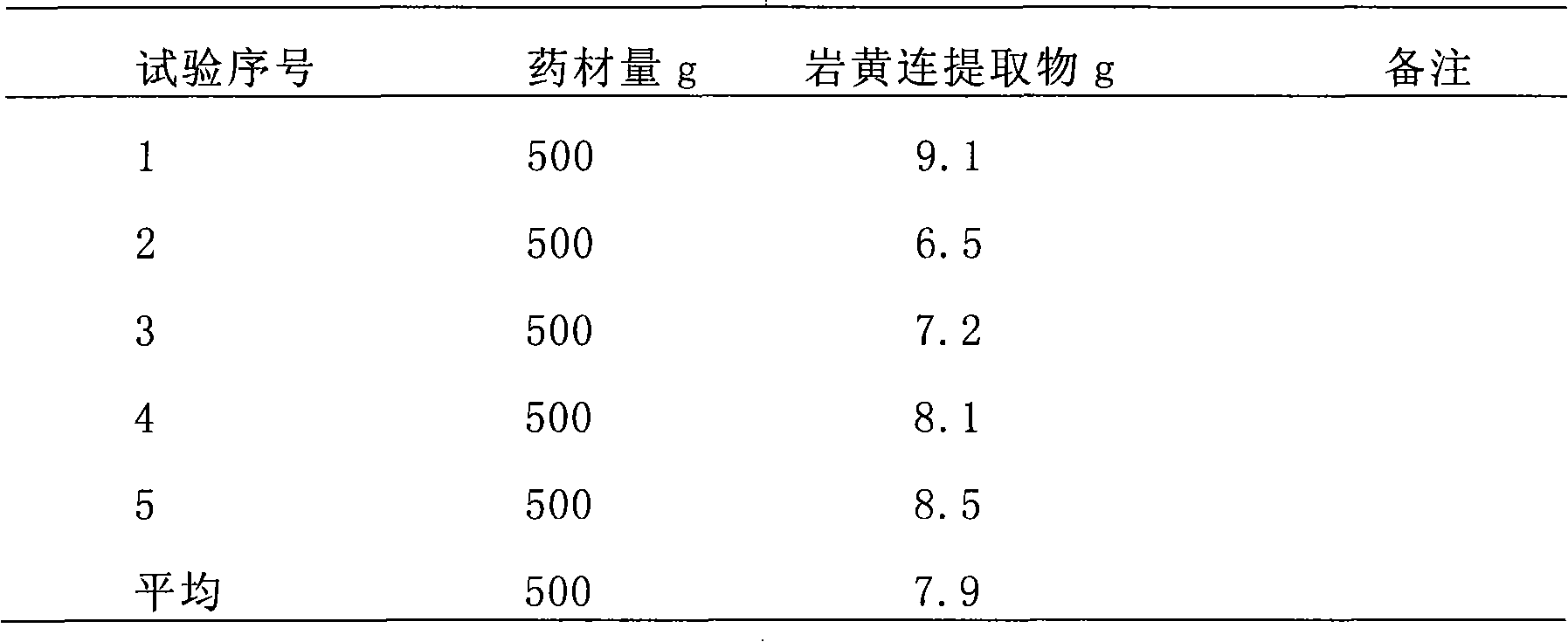 Corydalis saxicola total alkaloid, preparation method and uses thereof