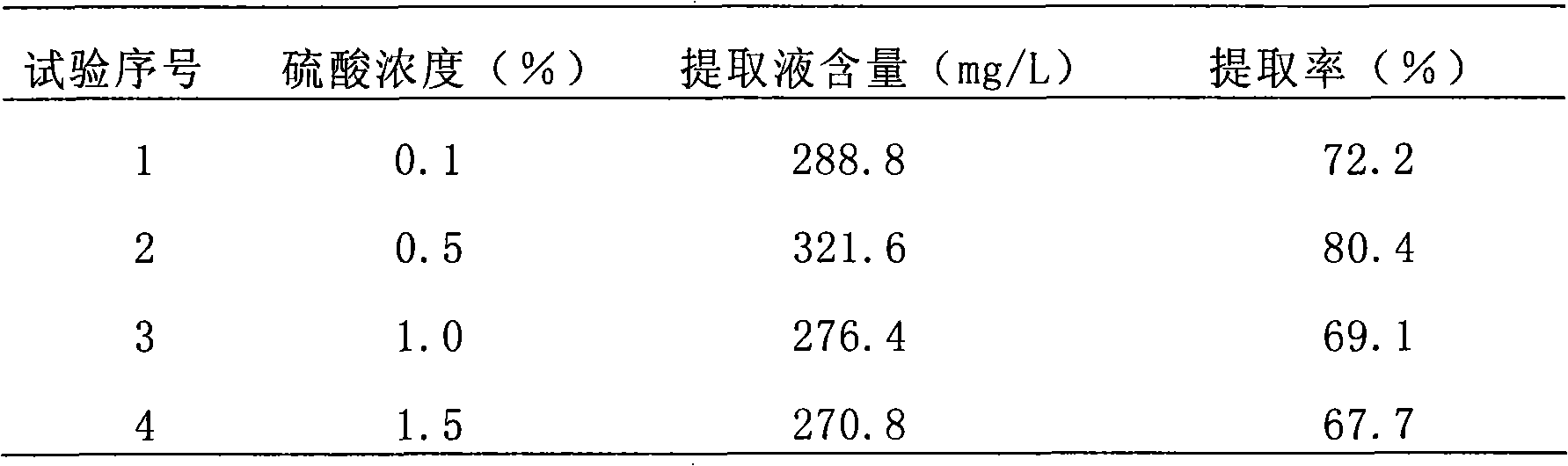 Corydalis saxicola total alkaloid, preparation method and uses thereof