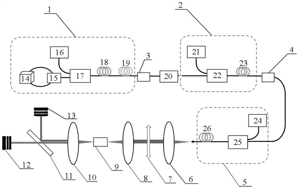 A high-efficiency tunable wavelength doubling system based on random fiber laser