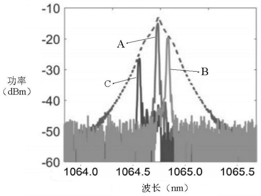 A high-efficiency tunable wavelength doubling system based on random fiber laser