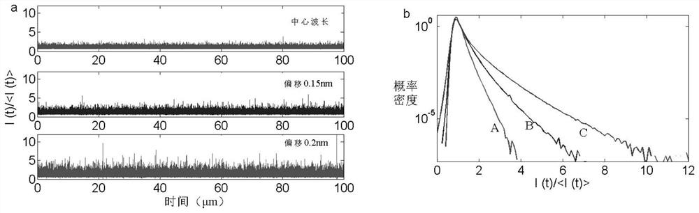 A high-efficiency tunable wavelength doubling system based on random fiber laser