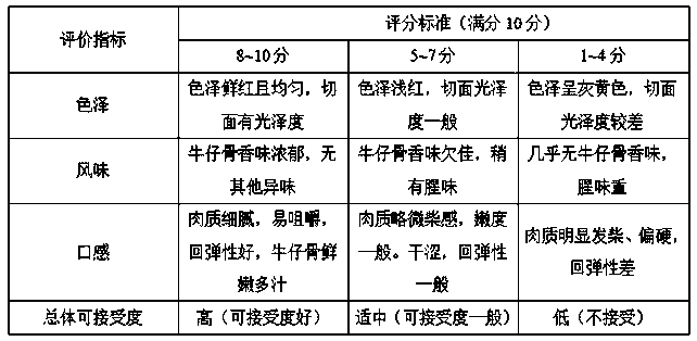 Processing method for improving tenderness of beef short ribs by using micro-organism fermentation