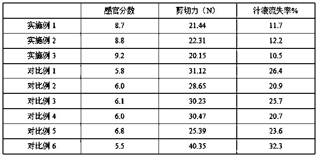 Processing method for improving tenderness of beef short ribs by using micro-organism fermentation