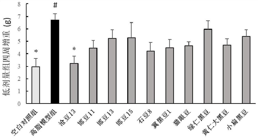 Natto with weight-losing, lipid-lowering and anti-inflammatory effects as well as preparation method and application of natto