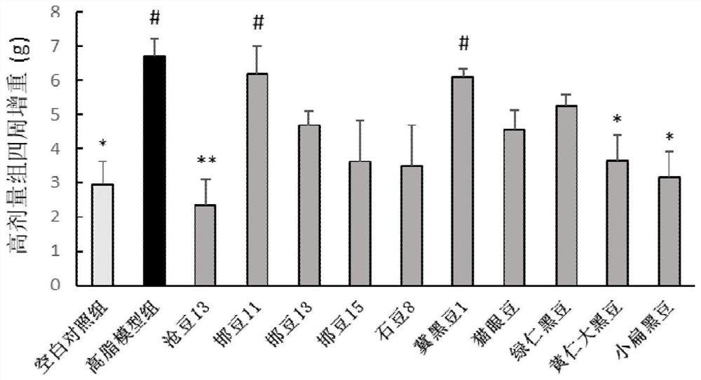 Natto with weight-losing, lipid-lowering and anti-inflammatory effects as well as preparation method and application of natto