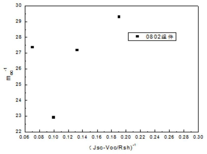 A method for extracting solar cell parameters