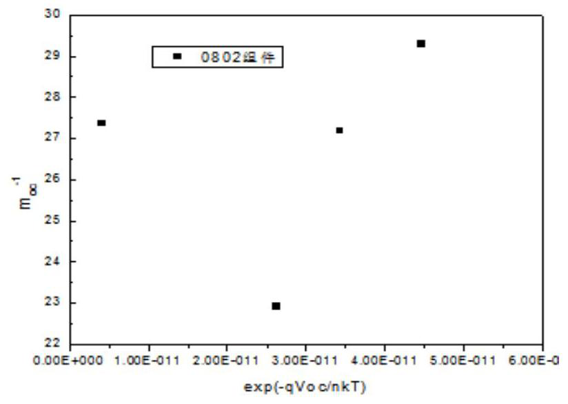 A method for extracting solar cell parameters