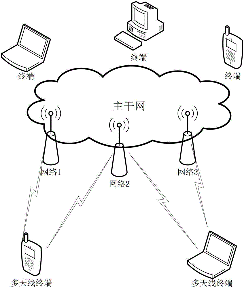 A method for recursively splitting, transferring and reassembling files in a multi-stream and multi-homing environment