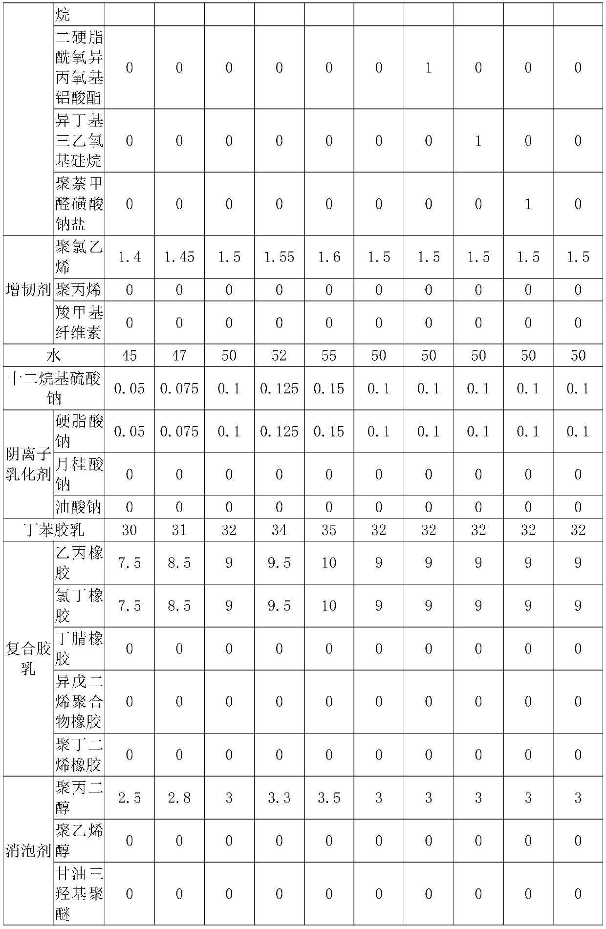 A kind of high elastic rubber waterproof coating and preparation method thereof