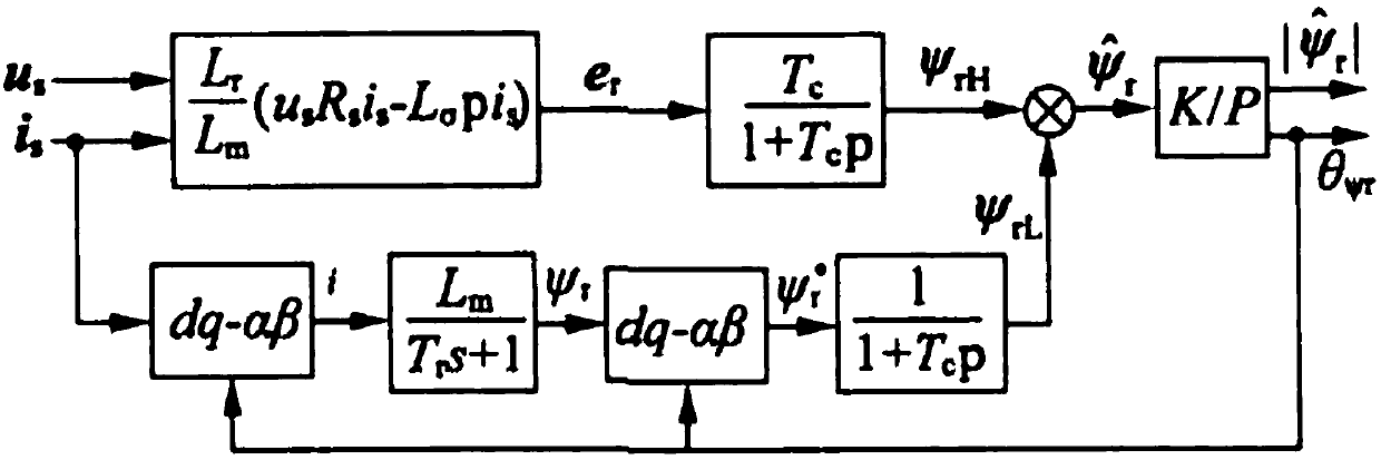 Asynchronous motor vector control method based on variable parameter MRAS method