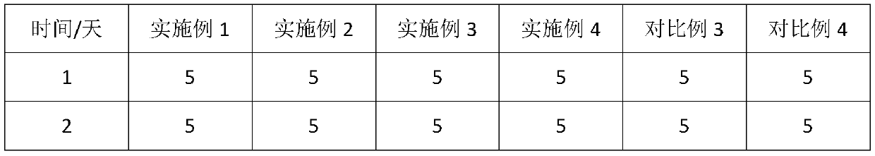 Blended fluorinated silicone rubber composition and preparation method thereof