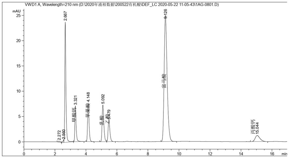 Method for simultaneously detecting six acidifying agents in composite acidifying agent