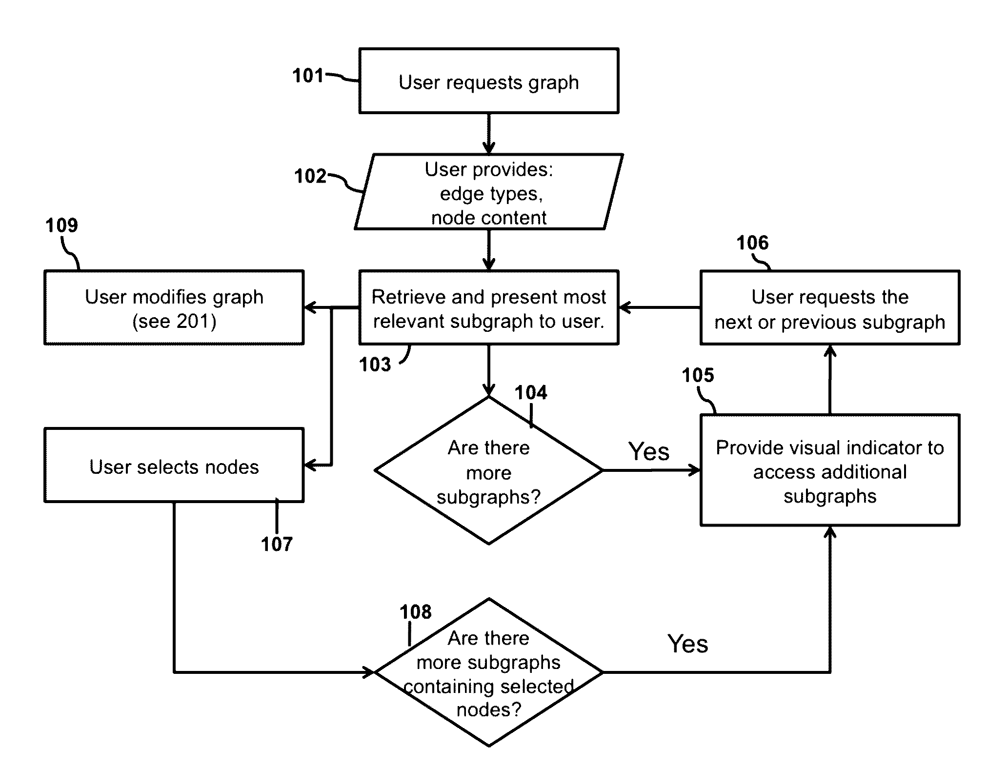 System to display a graph containing nodes and edges in a two-dimensional grid