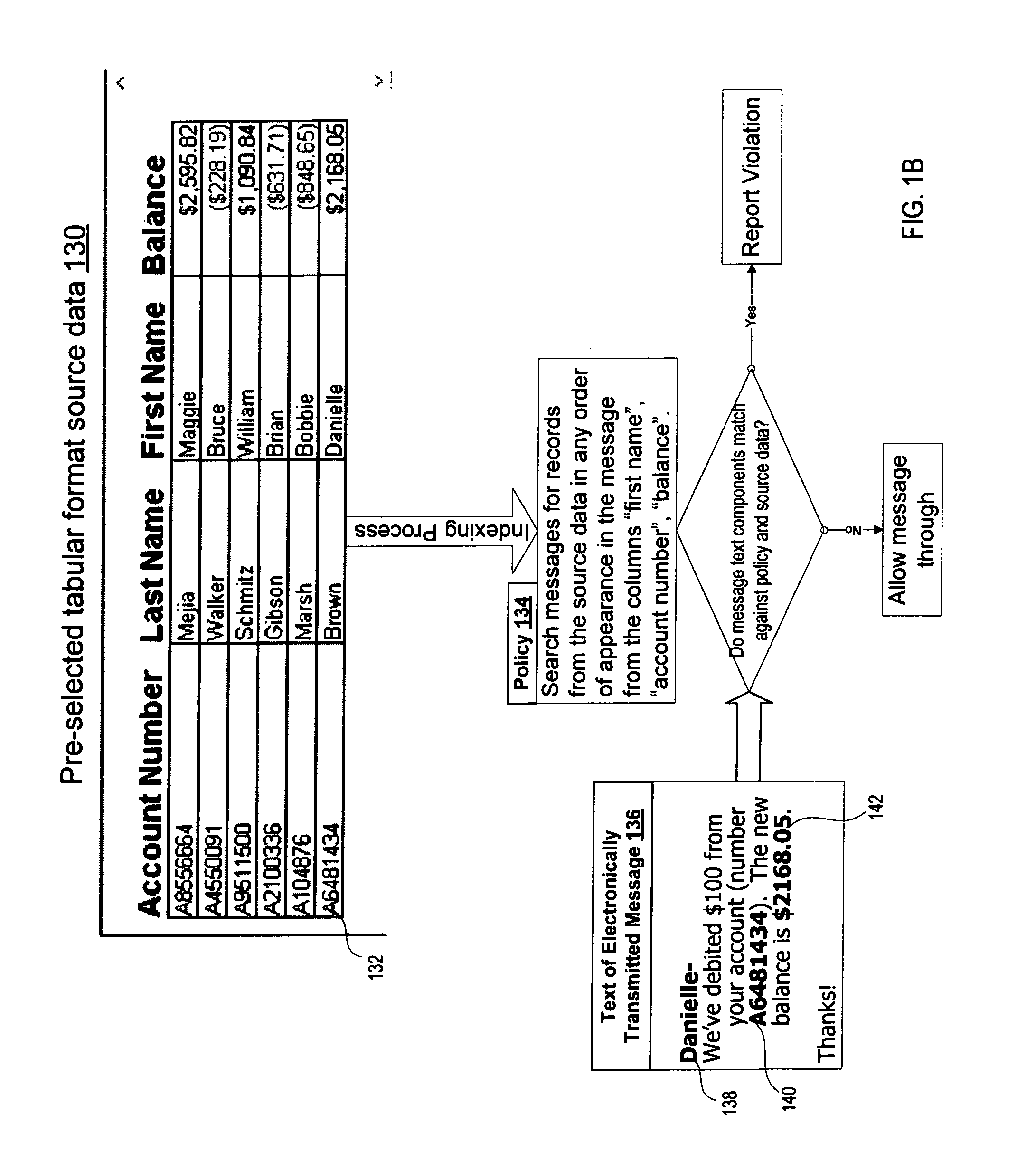 Detecting policy violations in information content containing data in a character-based language