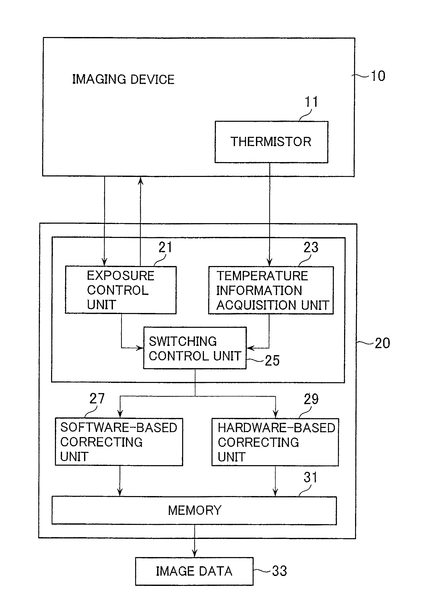 Imaging apparatus that switches between hardware image processor and software image processor