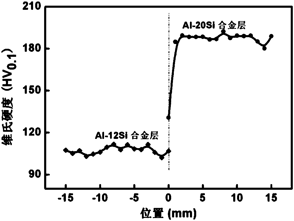 Multi-layer Al-Si alloy and preparation method thereof