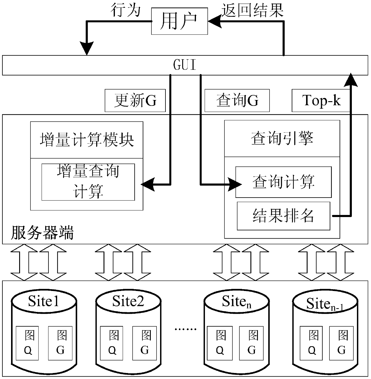 A Social Network Analysis Method Based on Graph Structure Matching