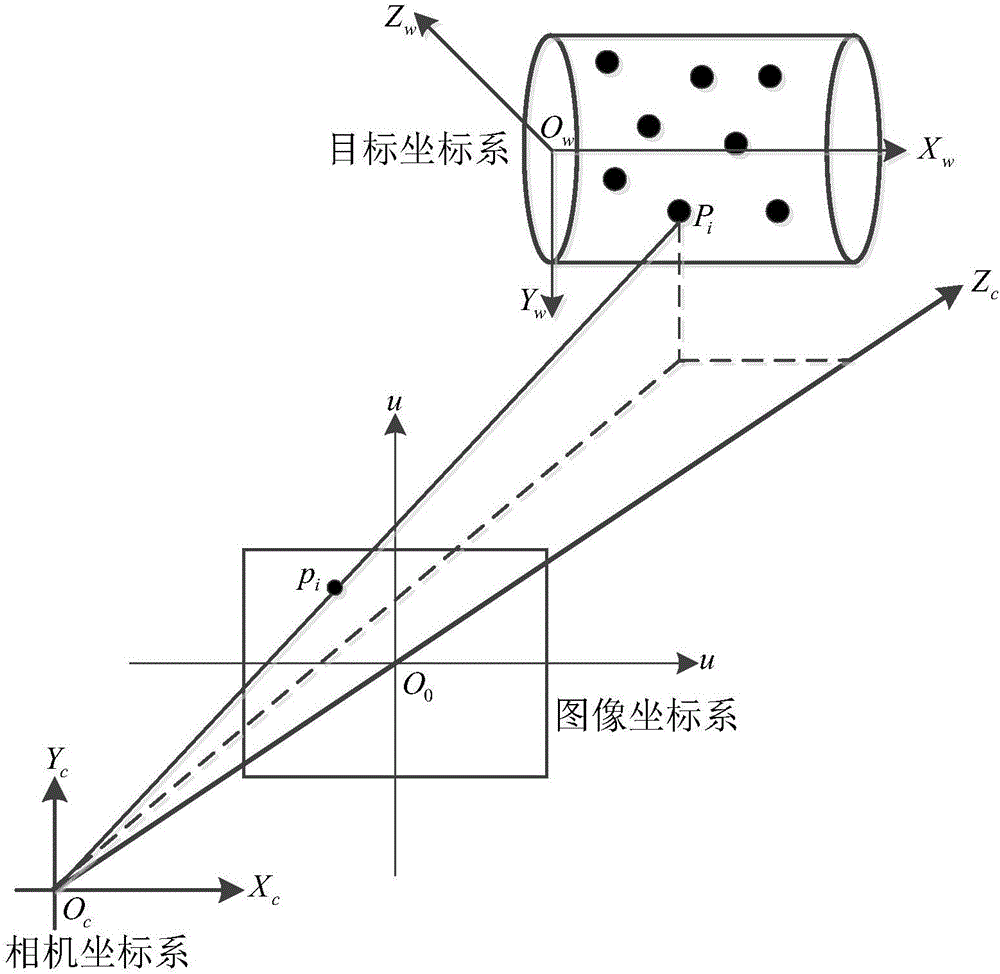 A Pose Accuracy Measurement Method for Cooperative Targets Based on PnP Perspective Model