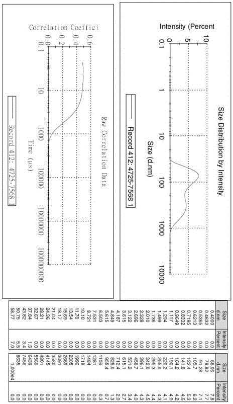 Waterborne nanometer universal fat-free colorant and preparation method thereof