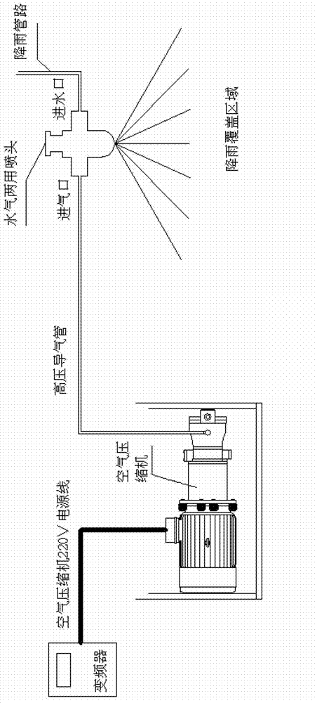Method and device for artificial simulated rain and atomization