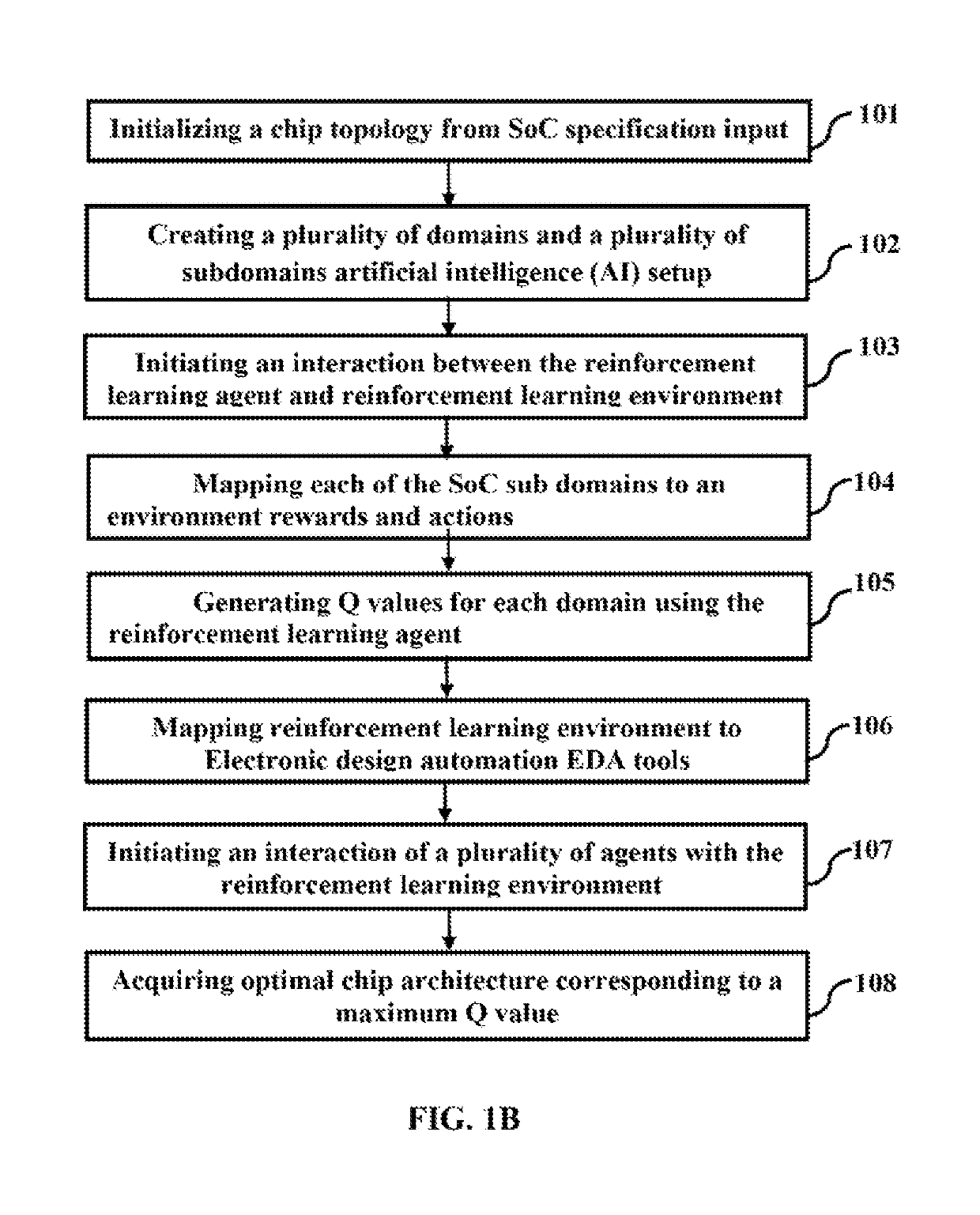 System and method for designing system on chip (SoC) circuits using single instruction multiple agent (SIMA) instructions