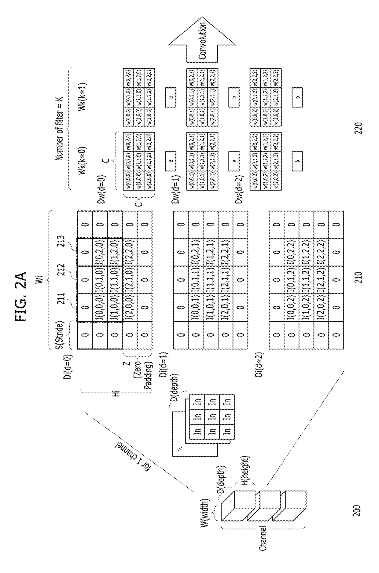 Operation apparatus and method for convolutional neural network