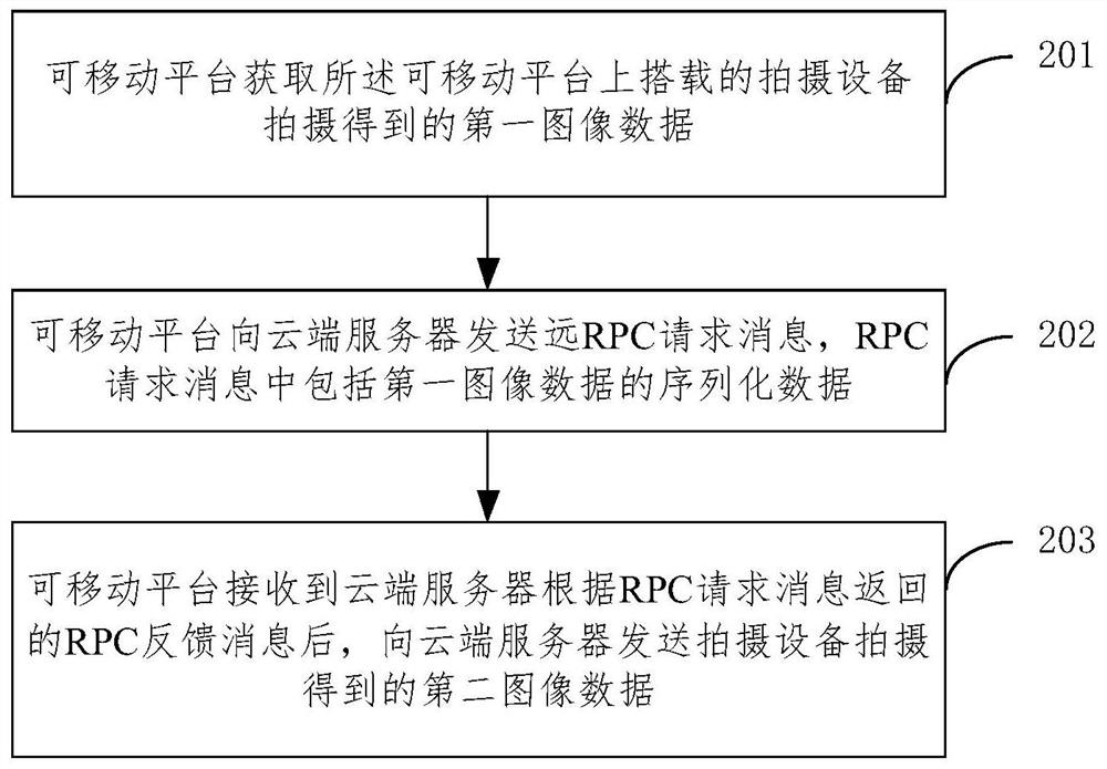 Image transmission method, device, removable platform, server and storage medium