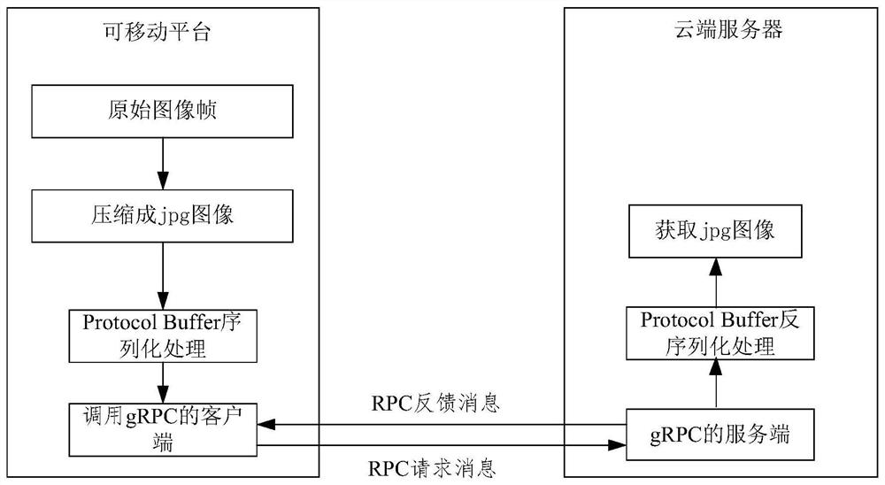 Image transmission method, device, removable platform, server and storage medium