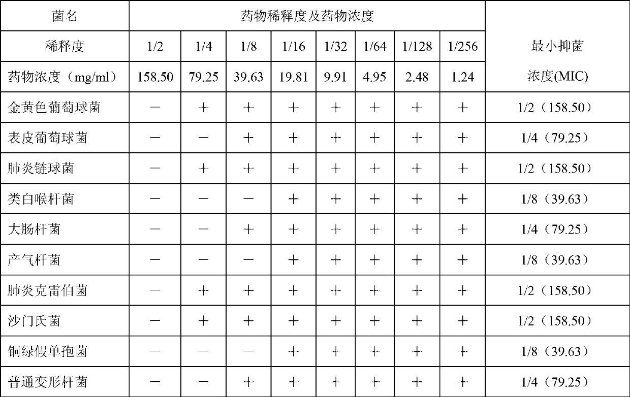 Medicine composition capable of clearing heat and removing toxicity and preparation method of stock solution thereof