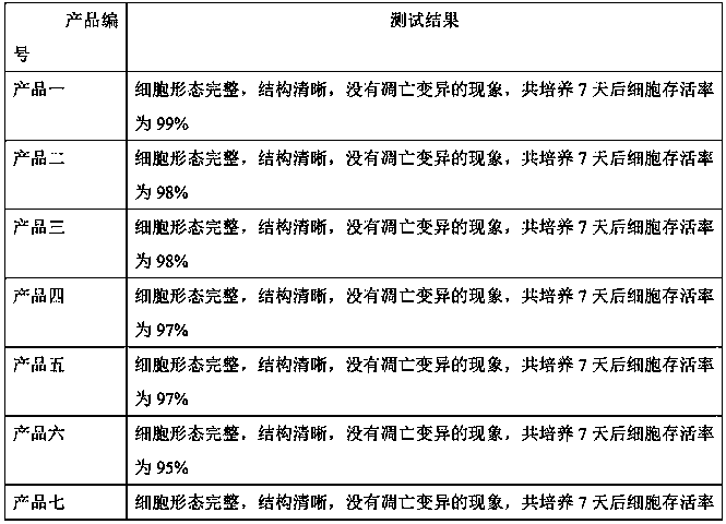 Preparation method of injectable self-healing hydrogel and product of hydrogel