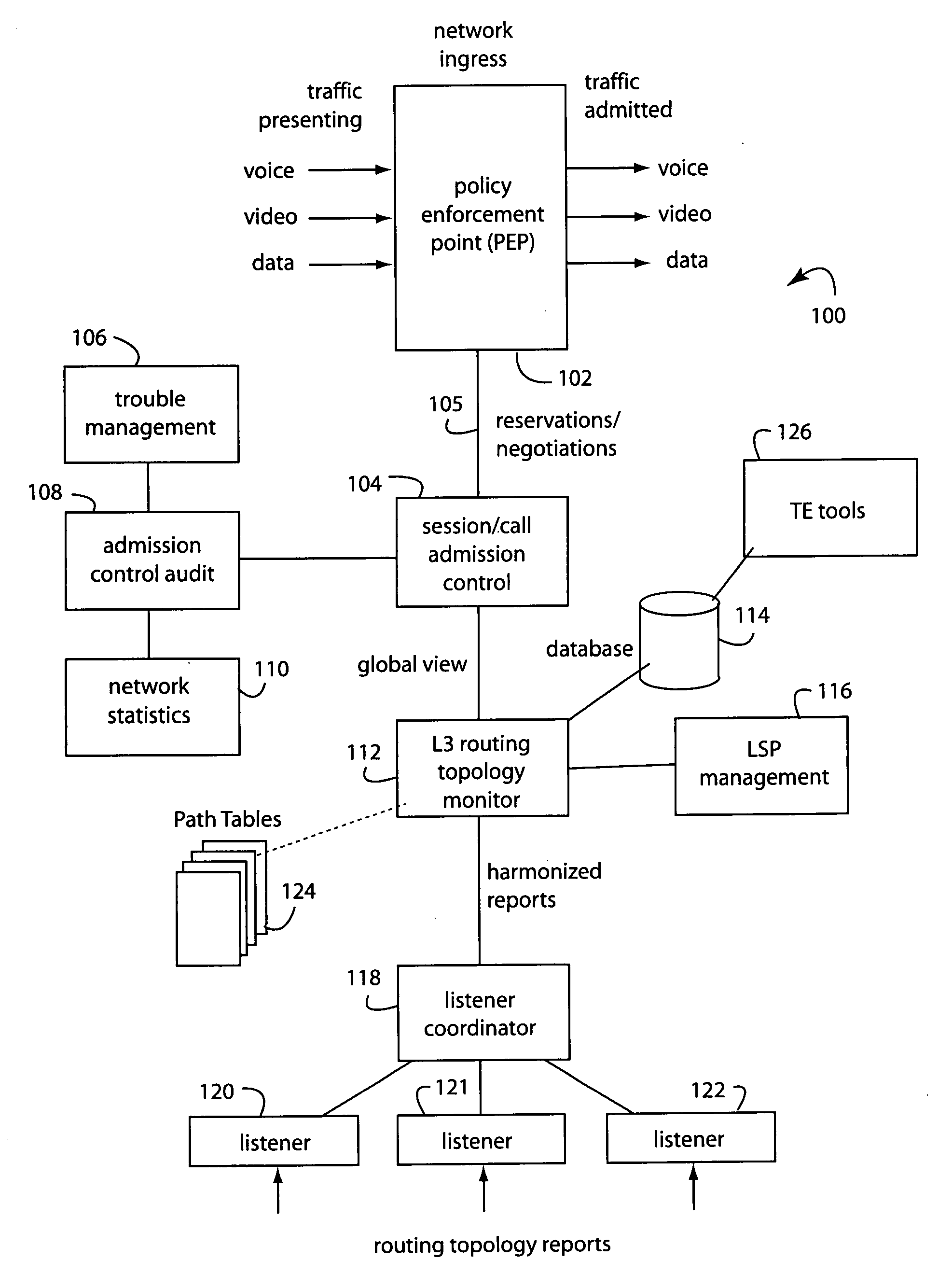 Low-impact call connection request denial