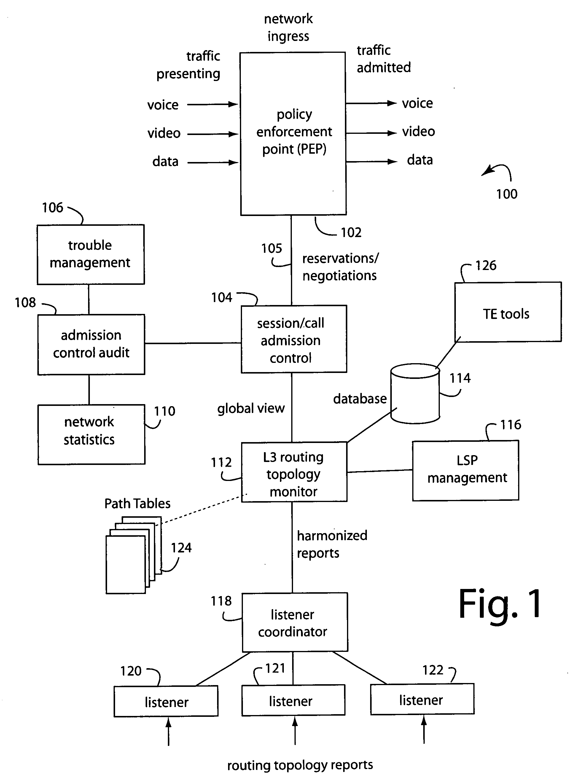 Low-impact call connection request denial