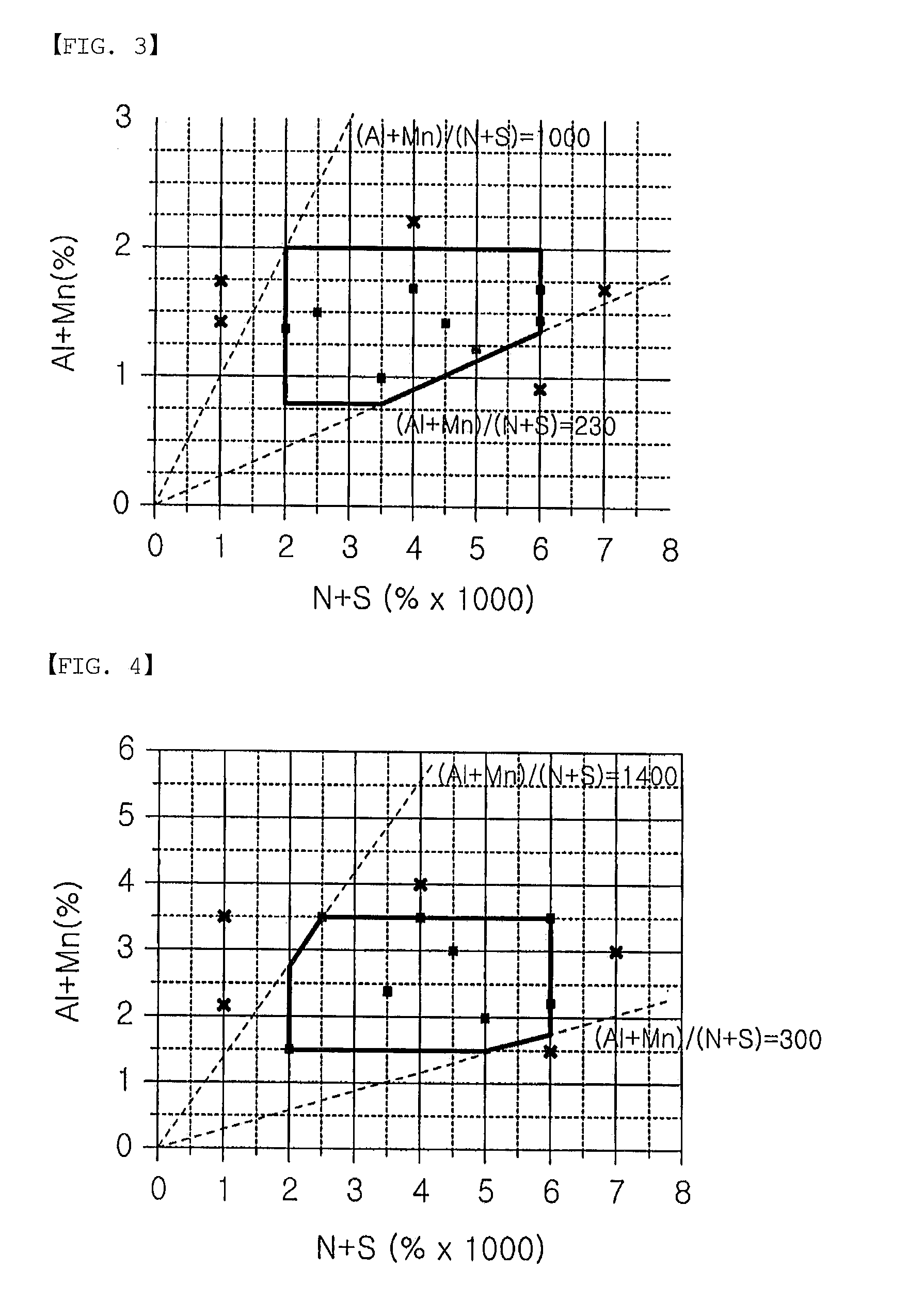 Non-Oriented Electrical Steel Sheet Having Superior Magnetic Properties and a Production Method Therefor