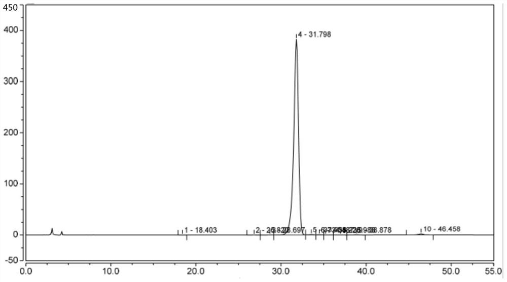 Synthesis method of GCGR/GLP-1R double-target agonist polypeptide